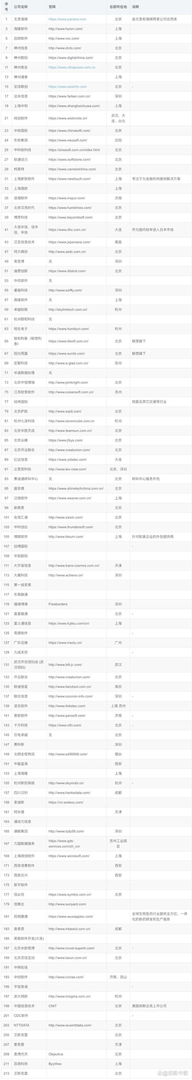 企业官网定制：一份量身打造的营销利器